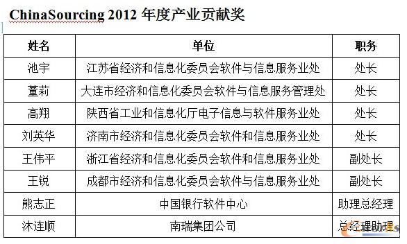 2012�a(ch��n)�I(y��)ؕ�I(xi��n)��