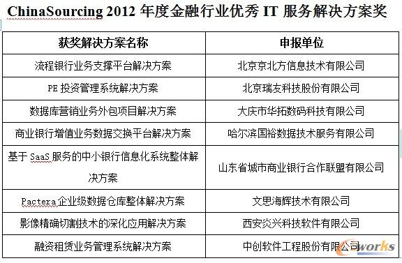 2012IT����(w��)��Q������