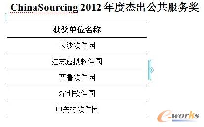 2012�ܳ���������(w��)��