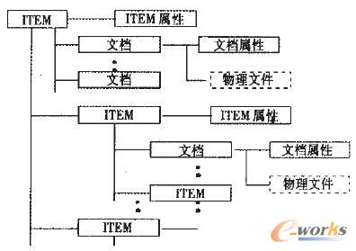 �aƷ�Y������ģ��(BOM)