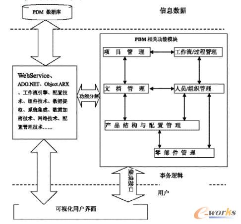 ϵ�y����ģ�K�c���P���g�ֲ��D