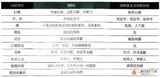  SBO�c��������ؔ��ܛ��ӛ�~�{�C���ݱ��^