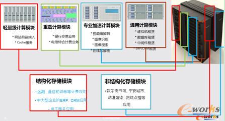 ���I����Ӌ��ʹ惦ģ�K