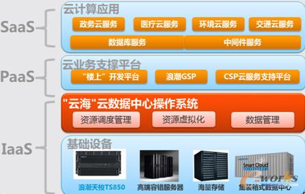 �˳��ИI�ƽ�Q����