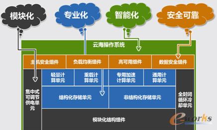 �˳��Ɣ������Ľ�Q֮��