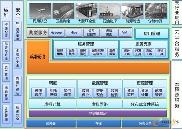 ���ܻ����˳��ƺ�����ϵ�y