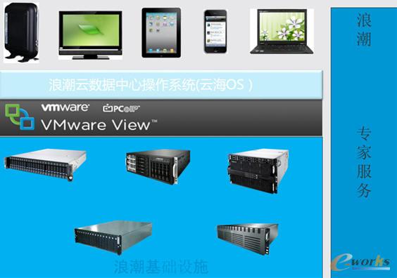 �˳������Ʒ���