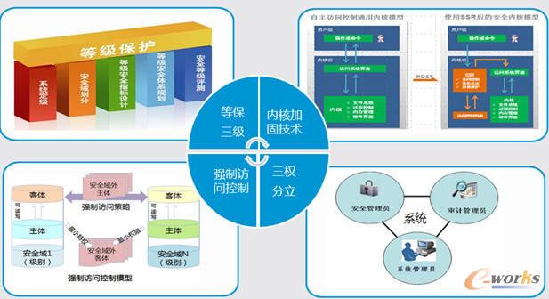 ���C��ȫ�M�����˳��ӹ̮aƷ