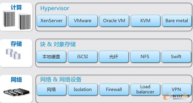 �����YԴ֧��