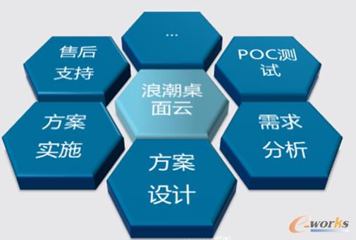 ���������w������һվʽ����