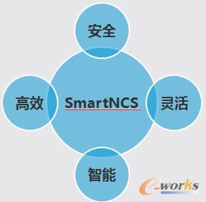 �S�o����