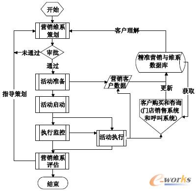 �D1 ���ʠI�N�c�Sϵ���w�I�����̈D