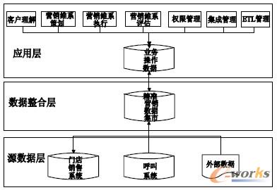 �D2 ���ʠI�N�c�Sϵ���w��܈D