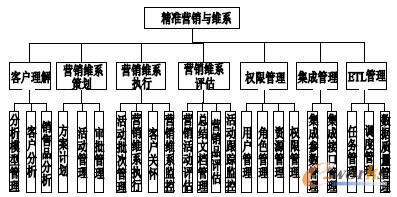 �D3 ���ʠI�N�c�Sϵ���ܼܘ��D