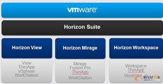VMware Horizon��Q����������ģ�K