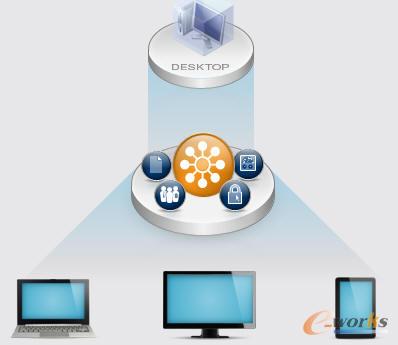  Horizon View �C���漴����