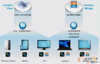  Horizon View & Mirage �yһ��������̓�M�������������