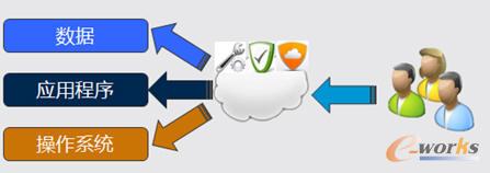 ���������ó���������ϵ�y�֌ӹ��� 