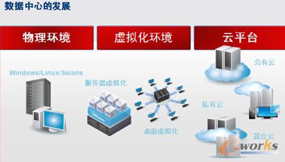 ��(sh��)��(j��)���ĵİl(f��)չ