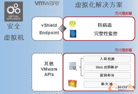 څ�ݿƼ���̓�M����(g��u)�ܵİ�ȫ��Deep Security