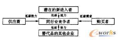 ��I(y��)���R���ИI(y��)��̼�����h(hu��n)��