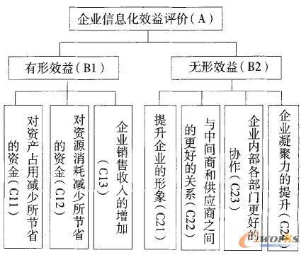 ģ���Ӵ�ģ��