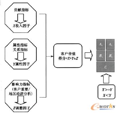 �D1 ���F�͑�rֵ�u��ģ��