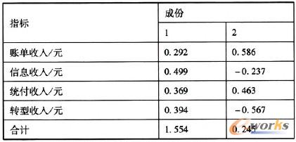 ��3 �ɷݵ÷�ϵ�����