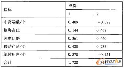 ��6 �ɷݵ÷�ϵ�����