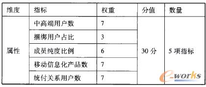 ��7 ���F�͑���ԾS��ָ����K����