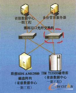 �Խ�ϵ�y�������д惦