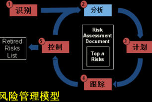 �L�U����ģ��