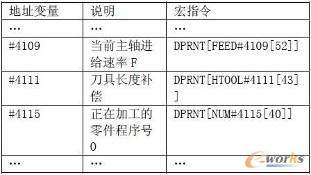 ��1 FANUC����ϵ�y׃����ַ