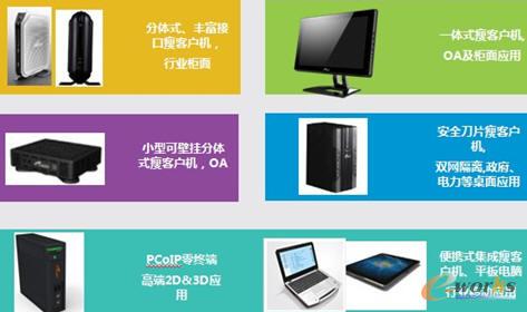  CTVision���������x���ƶ�