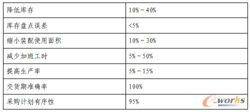 ��I(y��)��Ϣϵ�y(t��ng)�Ľ�(j��ng)��Ч��