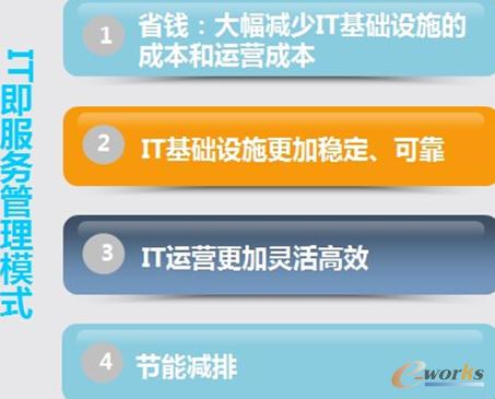  IT������(w��)����ģʽ