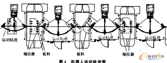機器人運動軌跡圖