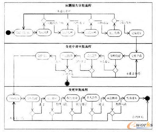 �D�ęn���Č�������UML���(d��ng)�D