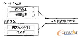 ��ȫ��؛���ģ���������Y��