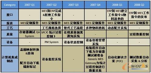 ��1 �W�ϵ�MESϵ�y��ʩ���E