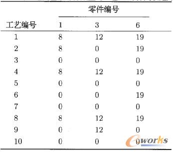 表7 零件組內基于零件數量的工藝-零件關聯矩陣