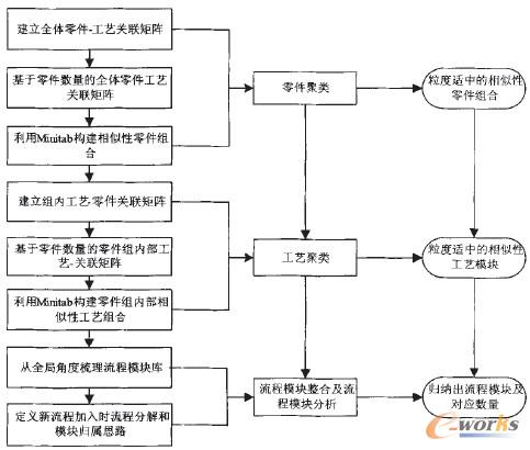圖1 虛擬制造單元流程模塊實施流程圖