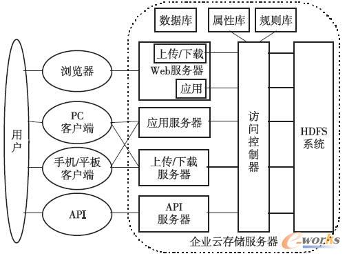 ��I�ƴ惦ϵ�y���wϵ�Y��