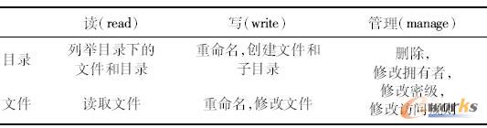 ���ތ����Ĳ���