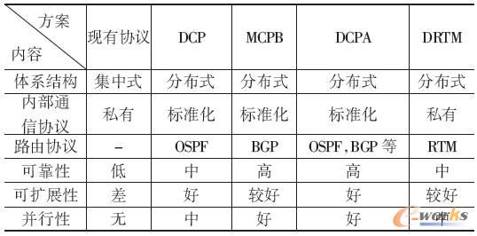 ·�Ʌf�h���ֲܷ�ʽ�OӋ