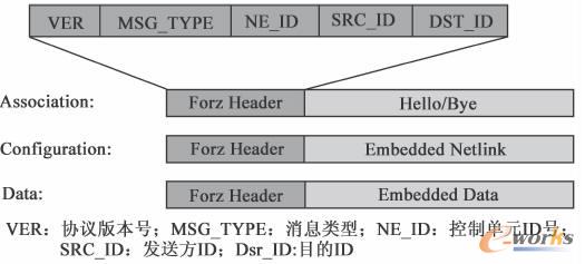 Forz�f�h��Ϣ��ʽ