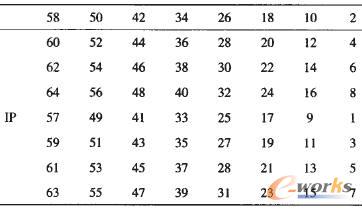 64λ��耵�IP�ÓQ