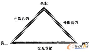 ��(n��i)���I�N�c�����YԴ����������ģ��