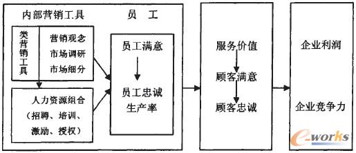 �D3 ��(n��i)���I�N�c�����YԴ����������ģ��