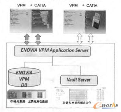 VPM協同平臺的c/s模型